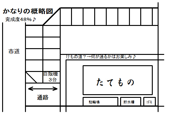投資用売りマンション