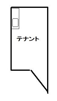 富士市役所「北側」テナント
